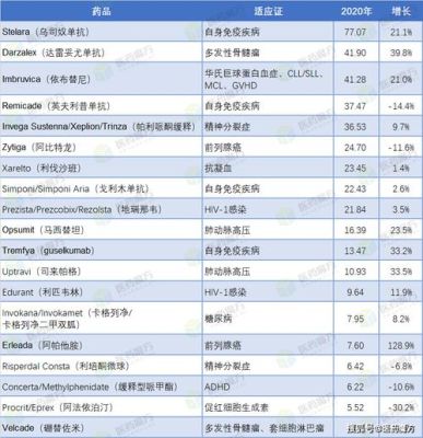 世界化妆品公司市值排名？（强生的市值）