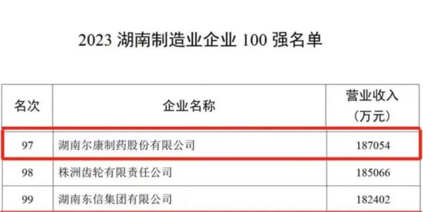 哪些药企有潜力达到百亿市值？（尔康市值）