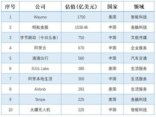 200亿市值的盘子适合投资还是更适合炒作？（小市值概念股）