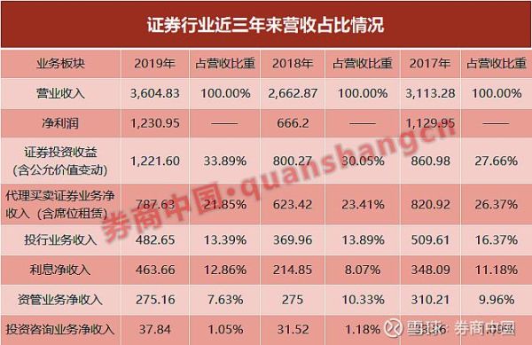 总市值133亿的股票有哪些，目前价位14元左右？（新华市值）