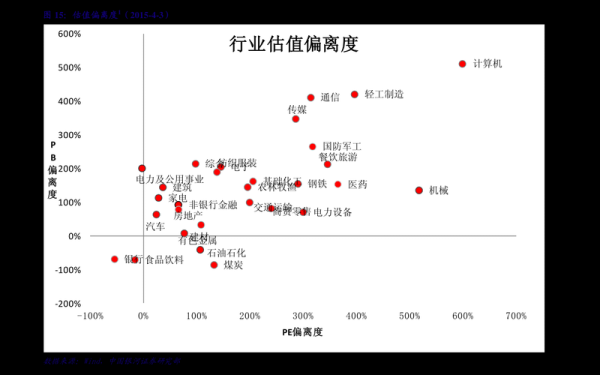 市盈率与市值的关系如何？（市盈率与市值）