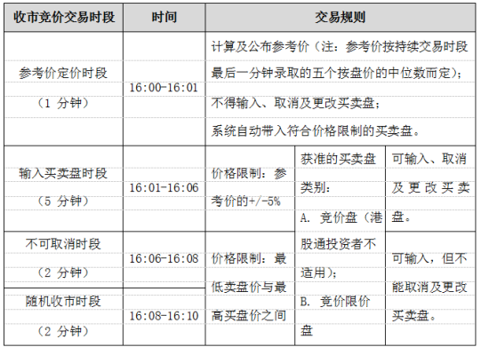 港股通交易规则及费用？（港股通 市值）