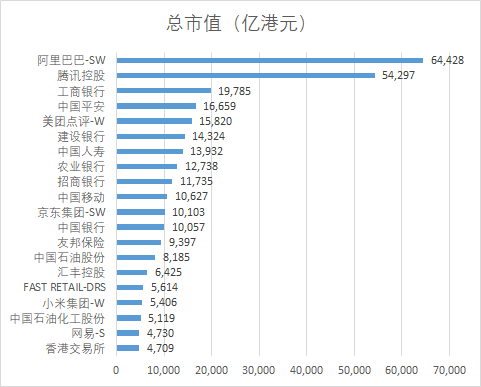 平均持股市值怎么算？（股权市值）