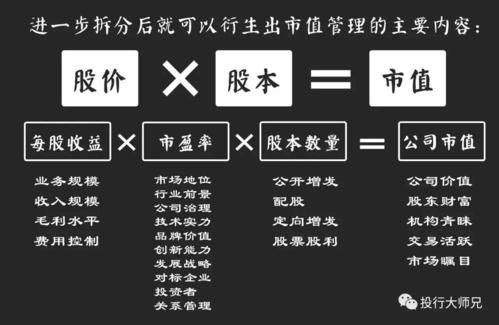 怎样计算上市公司的股权市值?具体一点的，谢谢？（股权与市值）