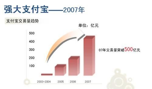 阿里巴巴市值包括支付宝吗？（支付宝市值）