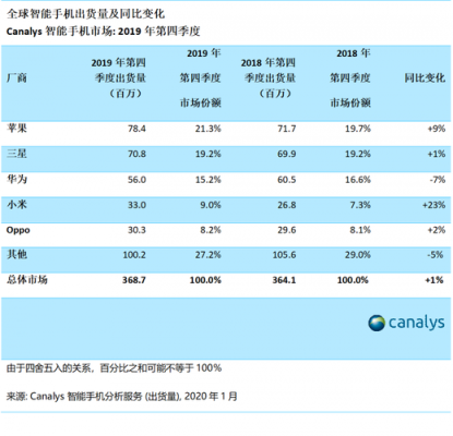 华为和苹果的市值分别是多少？（苹果市值美元）