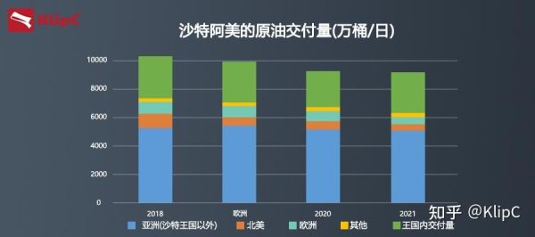 沙特有多富有？（沙特阿美石油公司市值）