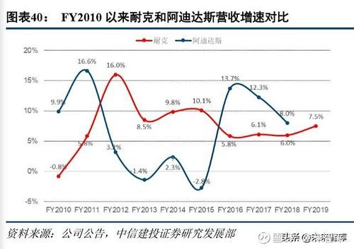 耐克市值世界排名？（市值思科）