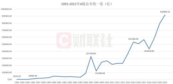 公司市值200万投资者投资10万占多少股份？（市值算法）