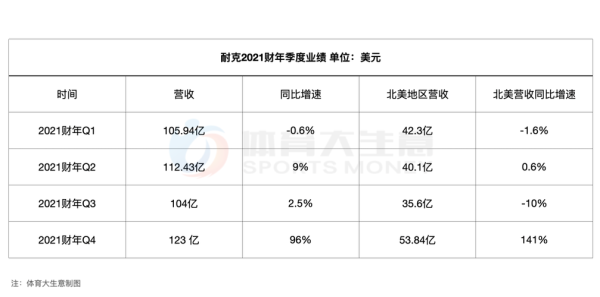 耐克市值世界排名？（思科的市值）