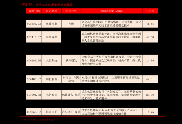 总市值、流通市值、总股本三者的区别？（总市值和总股本）