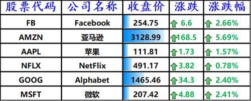 tiktok市值多少？（全球互联网公司市值排名）