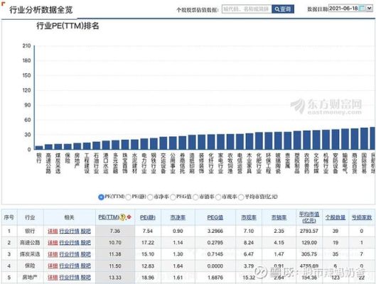 估值和市盈率的区别？（市盈率总市值）