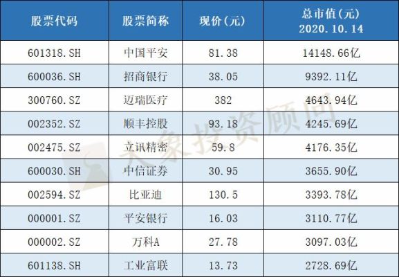 深圳上市公司市值排名？（深圳市值）