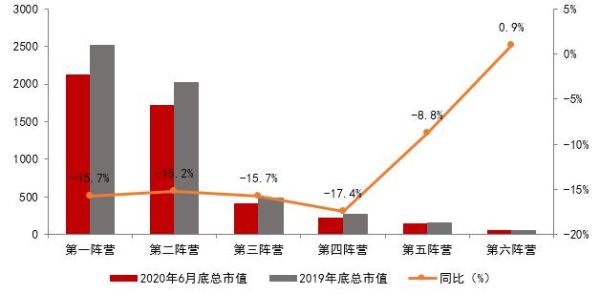 企业市值增长的规律？（市值增长率）