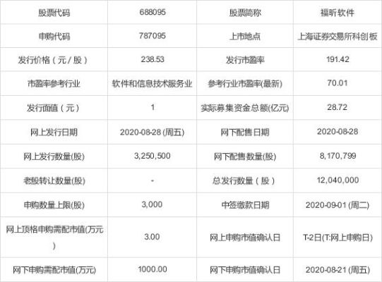 持有股票市值10000元，是否就可以顶格申购新股？（顶格申购市值）