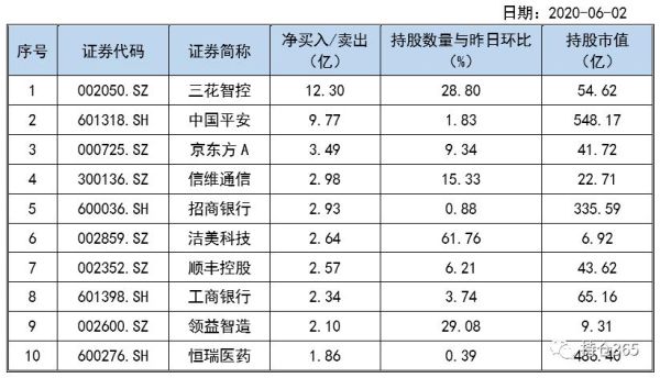 5月18日北向资金买入了多少中国平安？（昆仑市值）