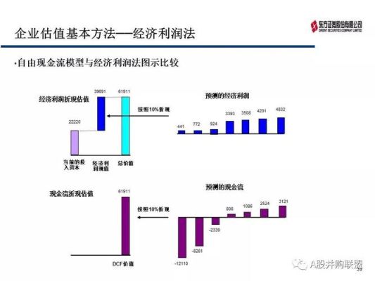 如何估算上市公司合理市值？（市值估算）