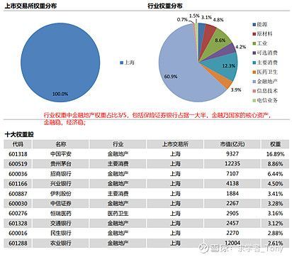 易方达上证50指数和易方达策略成长那个更好？（小市值轮动）