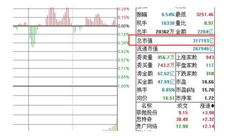 如何查看A股总市值？（a股总市值怎么看）