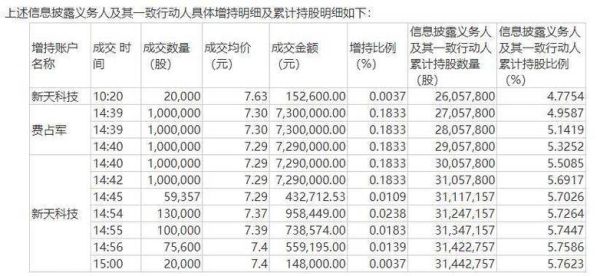 持股超5%就要举牌，主力拉升股价前肯定不止5%为什么没有举牌？（准备市值）