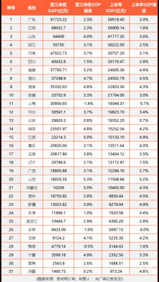 经济总量和GDP是一个意思吗？（市值和gdp）