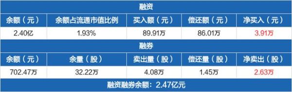 苏州有几家上市公司？（莱克市值）