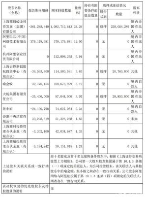 阿里巴巴子公司排名？（圆通市值多少）