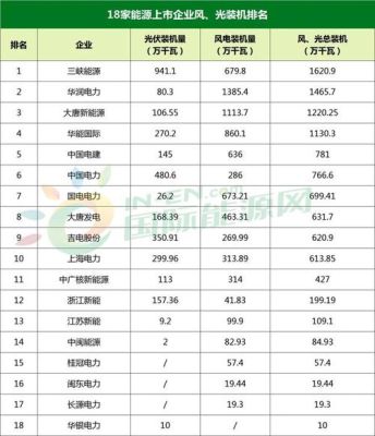 新能源电力十大龙头？（国电市值）