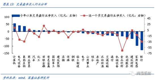 主力占比与主力净比的区别？（股票市值占比）