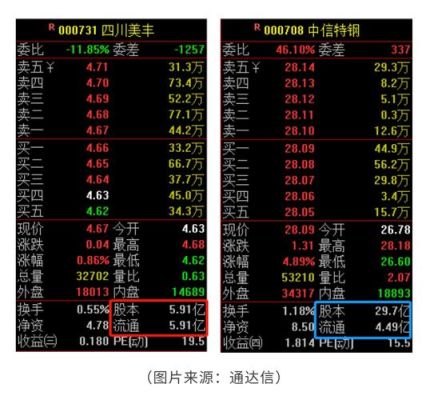 流通市值在50-200亿的选股公式？（市值选股公式）