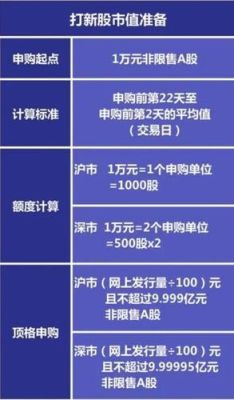 打新市值20个交易日怎么算的？（打新市值怎么算）