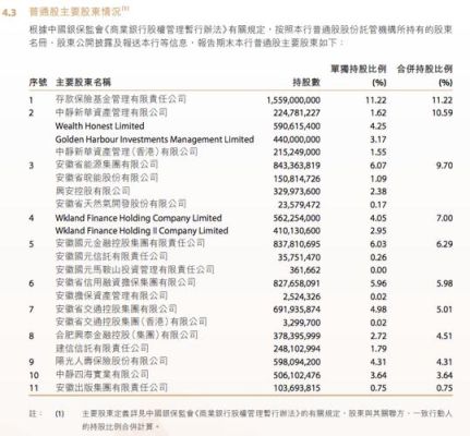 哪些商业银行比较好？（徽商银行市值）