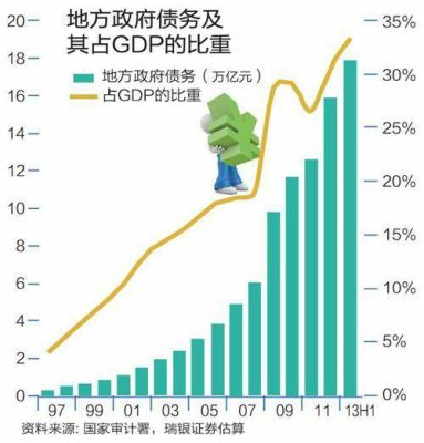 宽口径与窄口径债务率是什么意思？（债务市值）