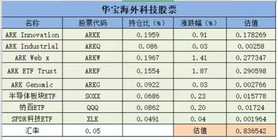 华宝油气的优缺点？（华宝市值）