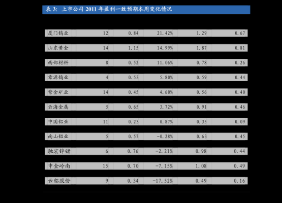 总市值和总盈亏是什么意思？（市值与市价）