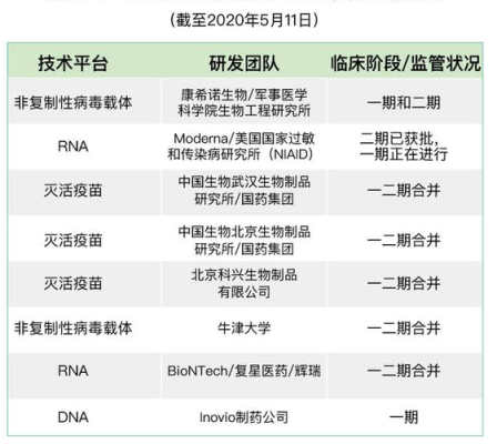 北京科兴和长春生物的区别？（长春生物市值）