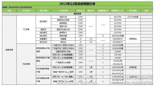 新浪旗下还有哪些公司？（微博的市值）