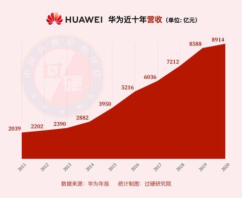 华为市值怎么计算？（华为市值多少2016）