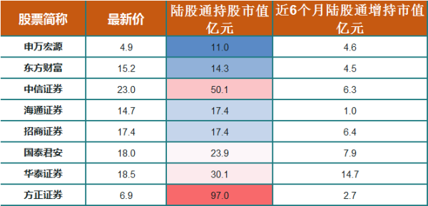 不同券商开户的股票市值通用吗？（重复使用市值）