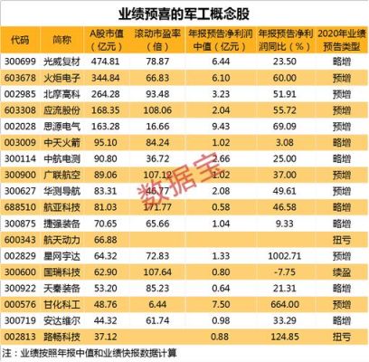 5月8号6.25元收盘的军工概念股是哪个？（小市值军工股）