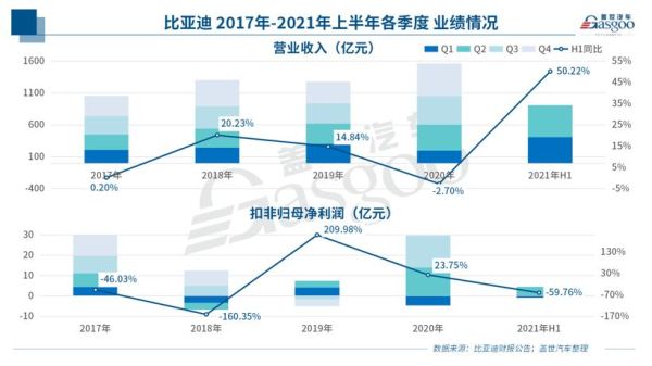 比亚迪市值为什么会到2万亿？（市值破万亿）