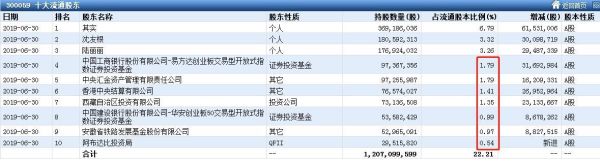 持股市值什么意思？（股票持有市值）