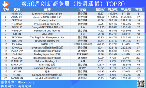 美股的最高市值是多少？（微软市值最高）