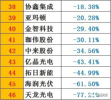 光伏设备龙头上市公司排名？（海润市值）