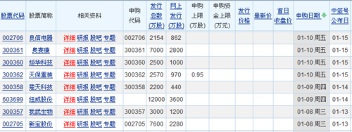 持有了十年的股票，市值为零了还能分红吗？（市值为零）