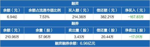 上海城投控股股份有限公司的公司详情？（上海电影市值）