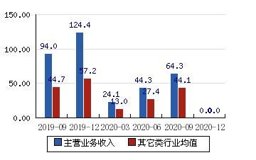 北京商场上市企业有哪些？（利群市值）