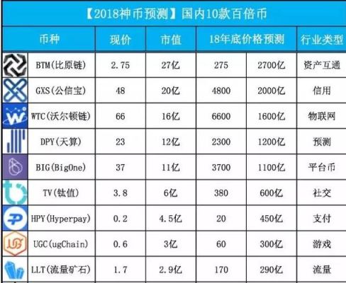 虚拟货币总市值和流通市值什么区别（币种市值）