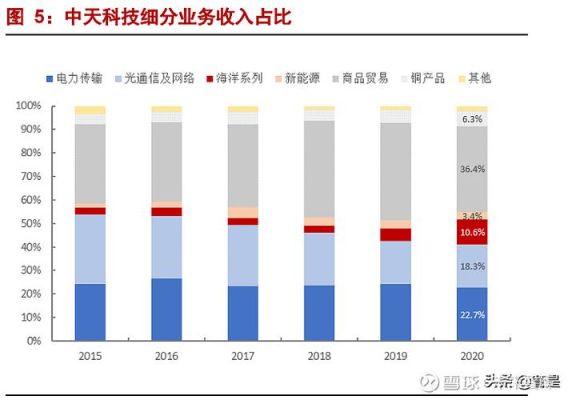 中国光伏储能龙头企业？（中天科技市值）